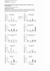 Research paper thumbnail of Estimating density-dependent impacts of European rabbits on Australian tree and shrub populations