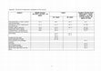 Research paper thumbnail of Appendix: Ten points of superiority (comparison of the sources) Subject Middle Persian (M 5794 + M 5761 + M 6062