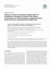 Research paper thumbnail of Influences of Deqi on Immediate Analgesia Effect of Needling SP6 (Sanyinjiao) in Patients with Primary Dysmenorrhea in Cold and Dampness Stagnation Pattern: Study Protocol for a Randomized Controlled Trial