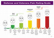 Research paper thumbnail of Group Battlefield Acupuncture in Primary Care for Veterans with Pain