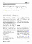 Research paper thumbnail of Mechanisms contributing to mechanical property changes in composites of polypropylene reinforced with spray-dried cellulose nanofibrils