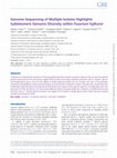 Research paper thumbnail of Genome Sequencing of Multiple Isolates Highlights Subtelomeric Genomic Diversity within<i>Fusarium fujikuroi</i>