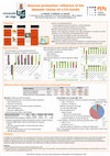 Research paper thumbnail of Glucose production: influence of the datasets choice on LCA results