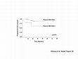 Research paper thumbnail of Supplementary Figure S1 from The Viral Load of Epstein–Barr Virus (EBV) DNA in Peripheral Blood Predicts for Biological and Clinical Characteristics in Hodgkin Lymphoma