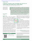 Research paper thumbnail of Comparison of elasticity values of the right lobe of the liver of normal weight and morbidly obese Turkish patients