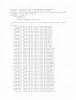 Research paper thumbnail of Catalytic Conversion of Organosolv Lignins to Phenolic Monomers in Different Organic Solvents and Effect of Operating Conditions on Yield with Methyl Isobutyl Ketone