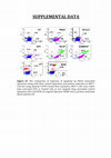 Research paper thumbnail of Oestrogen receptor-mediated liposomal drug delivery for treating melanoma