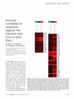 Research paper thumbnail of Immune correlates of protection against HIV infection and how to elicit them