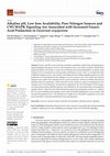 Research paper thumbnail of Alkaline pH, Low Iron Availability, Poor Nitrogen Sources and CWI MAPK Signaling Are Associated with Increased Fusaric Acid Production in Fusarium oxysporum