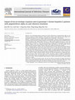 Research paper thumbnail of Electrosynthesis of Ni/Al layered double hydroxide and reduced graphene oxide composites for the development of hybrid capacitors