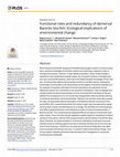 Research paper thumbnail of Functional roles and redundancy of demersal Barents Sea fish: Ecological implications of environmental change