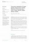 Research paper thumbnail of Taxonomic distribution of opsin families inferred from UniProt Reference Proteomes and a suite of opsin-specific hidden Markov models