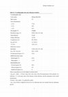 Research paper thumbnail of Dialysis-related amyloidosis associated with a novel β<sub>2</sub>-microglobulin variant