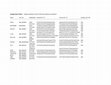 Research paper thumbnail of Supplementary Table 1 from Activation of TLX3 and NKX2-5 in t(5;14)(q35;q32) T-Cell Acute Lymphoblastic Leukemia by Remote 3′-BCL11B Enhancers and Coregulation by PU.1 and HMGA1