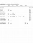 Research paper thumbnail of Supplementary Table 2 from Activation of TLX3 and NKX2-5 in t(5;14)(q35;q32) T-Cell Acute Lymphoblastic Leukemia by Remote 3′-BCL11B Enhancers and Coregulation by PU.1 and HMGA1