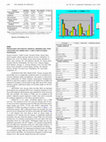 Research paper thumbnail of 2026 Predictors for Positive Surgical Margins and Their Locations Following Ralp: A Multi-Institutional Experience