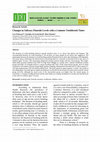 Research paper thumbnail of Changes in Salivary Fluoride Levels with a 2-minute Toothbrush Timer