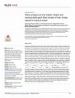 Research paper thumbnail of ‘Meta-analysis of dry matter intake and neutral detergent fiber intake of hair sheep raised in tropical areas’