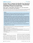 Research paper thumbnail of Creatine Fails to Augment the Benefits from Resistance Training in Patients with HIV Infection: A Randomized, Double-Blind, Placebo-Controlled Study