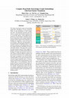 Research paper thumbnail of Complex Hyperbolic Knowledge Graph Embeddings with Fast Fourier Transform