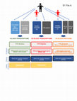 Research paper thumbnail of Integrating the skin and blood transcriptomes and serum proteome in hidradenitis suppurativa reveals complement dysregulation and a plasma cell signature