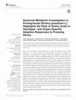 Research paper thumbnail of Seasonal Metabolic Investigation in Pomegranate (Punica granatum L.) Highlights the Role of Amino Acids in Genotype- and Organ-Specific Adaptive Responses to Freezing Stress