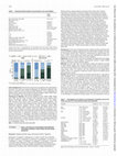 Research paper thumbnail of POS0852 REAL Life Data of Filgotinib in Rheumatoid Arthritis Patients: Data from Italian Gisea Registry