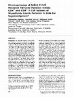 Research paper thumbnail of Overexpression of Select T Cell Receptor Vβ Gene Families within CD4+ and CD8+ T Cell Subsets of Myasthenia Gravis Patients: A Role for Superantigen(s)?