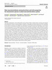 Research paper thumbnail of Main macroinvertebrate community drivers and niche properties for characteristic species in urban/rural and lotic/lentic systems