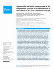 Research paper thumbnail of Sequentiality of beetle communities in the longitudinal gradient of a lowland river in the context of the river continuum concept