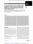 Research paper thumbnail of Increasing Incidence rates of Oropharyngeal Squamous Cell Carcinoma in Germany and Significance of Disease Burden Attributed to Human Papillomavirus