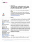 Research paper thumbnail of Comprehensive analysis of the GALACTINOL SYNTHASE (GolS) gene family in citrus and the function of CsGolS6 in stress tolerance