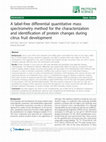 Research paper thumbnail of A label-free differential quantitative mass spectrometry method for the characterization and identification of protein changes during citrus fruit development