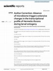 Research paper thumbnail of Author Correction: Absence of microbiome triggers extensive changes in the transcriptional profile of Hermetia illucens during larval ontogeny