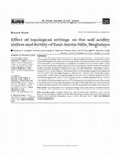 Research paper thumbnail of Effect of topological settings on the soil acidity indices and fertility of East Jaintia Hills, Meghalaya