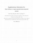 Research paper thumbnail of Supplementary material to "Measurement Report: Water diffusion in single suspended phase-separated aerosols