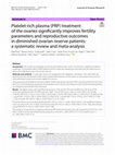 Research paper thumbnail of Platelet-rich plasma (PRP) treatment of the ovaries significantly improves fertility parameters and reproductive outcomes in diminished ovarian reserve patients: a systematic review and meta-analysis