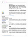 Research paper thumbnail of Prosthetic aortic graft replacement of the ascending thoracic aorta alters biomechanics of the native descending aorta as assessed by transthoracic echocardiography