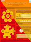 Research paper thumbnail of Exposição ocupacional em medicina nuclear em Portugal