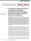 Research paper thumbnail of The infection of Harmonia axyridis by a parasitic nematode is mediated by entomopathogenic bacteria and triggers sex-specific host immune responses