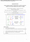 Research paper thumbnail of Synthesis of highly functionalized 1,6-dihydropyridines via the Zn(OTf)2-catalyzed three-component cascade reaction of aldimines and two alkynes (IA2-coupling)