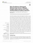 Research paper thumbnail of Beta Oscillations Distinguish Between Two Forms of Mental Imagery While Gamma and Theta Activity Reflects Auditory Attention