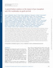 Research paper thumbnail of A paired kidney analysis on the impact of pre-transplant anti-HLA antibodies on graft survival