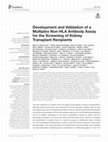 Research paper thumbnail of Development and Validation of a Multiplex Non-HLA Antibody Assay for the Screening of Kidney Transplant Recipients