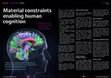 Research paper thumbnail of Material constraints enabling human cognition