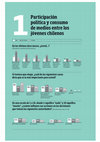 Research paper thumbnail of Jóvenes, postmaterialismo y consumo de medios