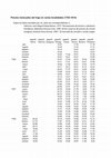 Research paper thumbnail of 18th century Spanish wheat monthly prices 