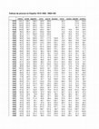 Research paper thumbnail of Some Spanish bare food yearly prices and consumption index, 1815-1860