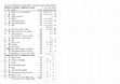 Research paper thumbnail of Table of Hebrew Accents in 21 Prose Books with Number According to BHS/BHQ and Rank According to J.D. Price