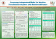 Research paper thumbnail of MT SUMMIT Poster.Language-independent Model for Machine Translation Evaluation with Reinforced Factors